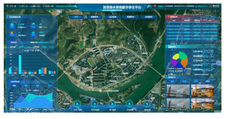 排水防涝监测