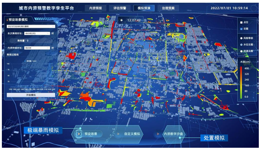 城市内涝预警