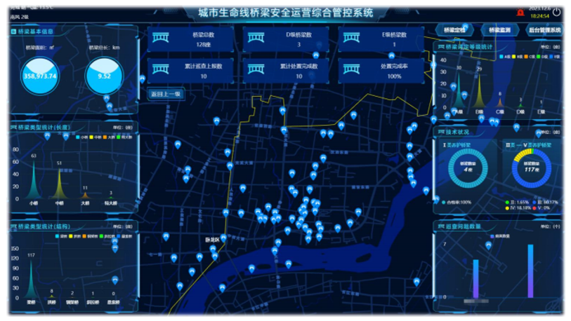 道路桥梁监测
